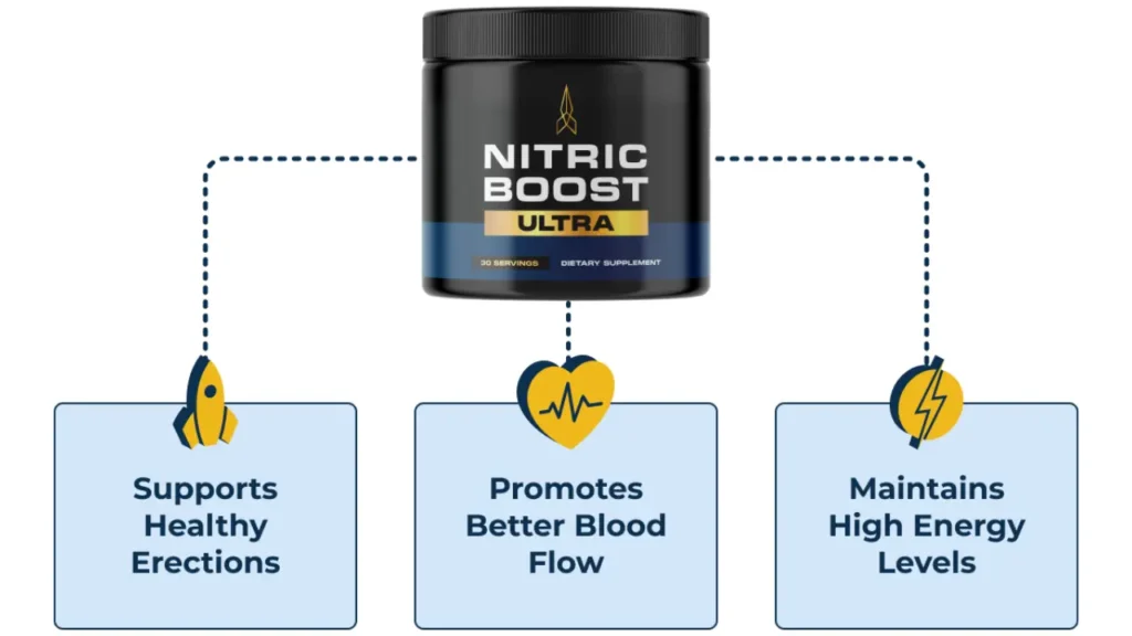 NITRIC-BOOST-WORKS